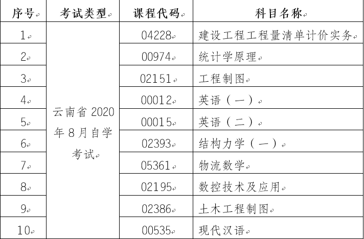 云南省第83次自学考试部分科目使用专用答题卡的通告