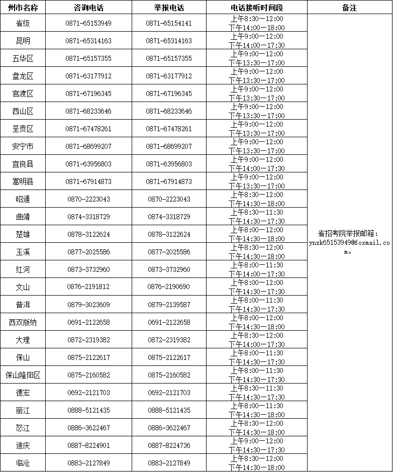2024年上半年云南省第91次高等教育自学考试和高校教师资格认定课程考试 咨询及举报电话（4月8—14日）