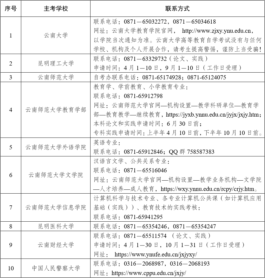 南省高等教育自学考试各专业实践性环节考核、论文答辩联系方式
