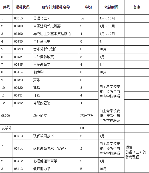 ʡ2017Կʷרҵרҵγ̼ƻ