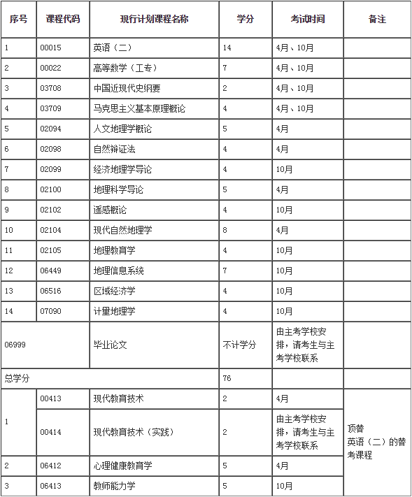 ʡ2017Կרҵרҵγ̼ƻ