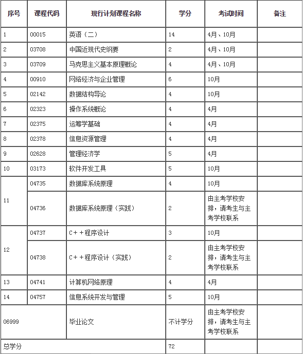 ʡ2017ԿϢרҵרҵγ̼ƻ