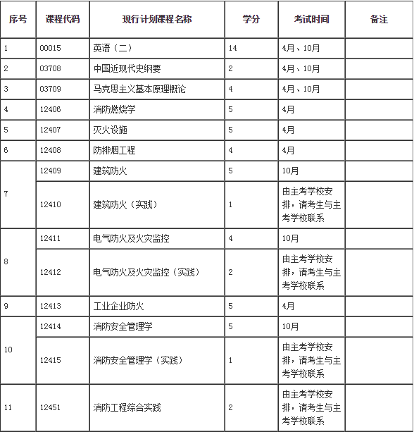 ʡ2017Կרҵרҵγ̼ƻ