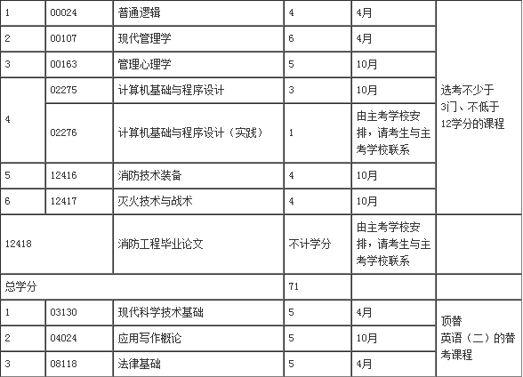 ʡ2017Կרҵרҵγ̼ƻ